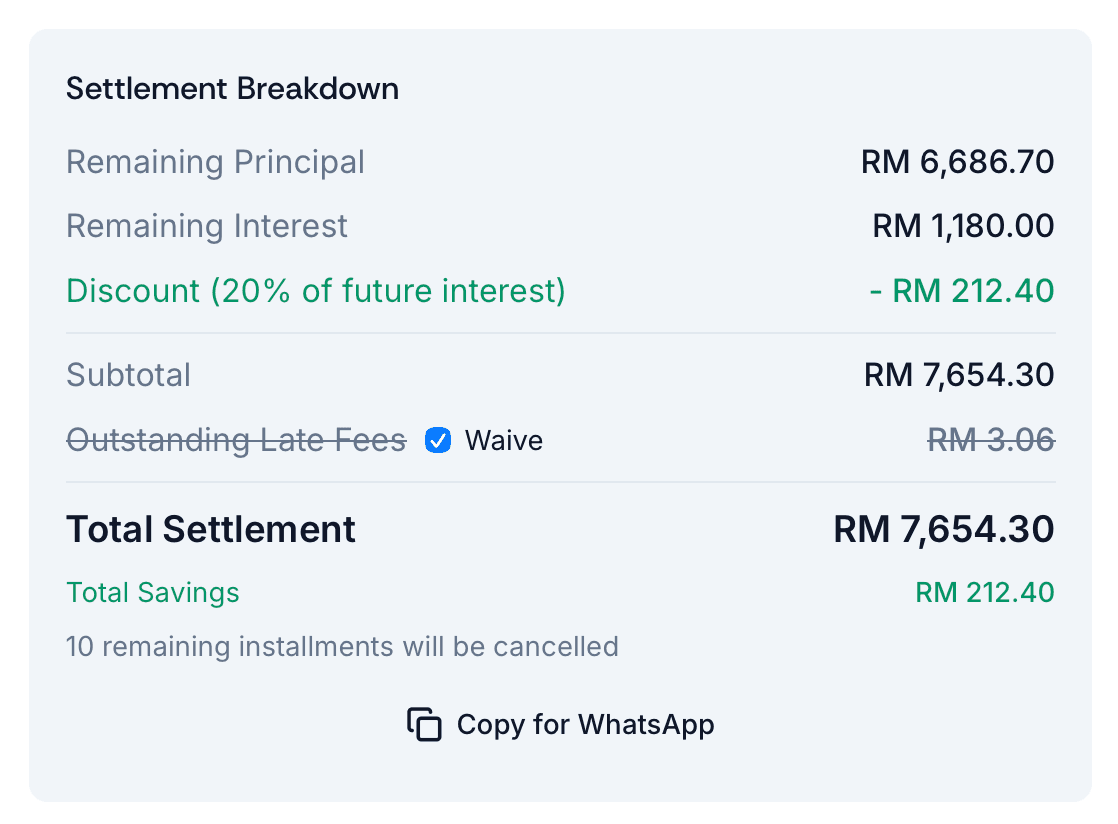 Early Settlement — Progress tracking with paid instalments, on-time rate, and discount summary